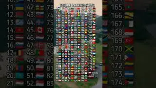 Suicide Ranking 2023