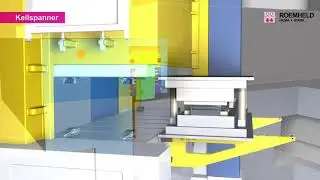 Systemy SMED mocowań i wymiany narzędzi Roemheld HILMA