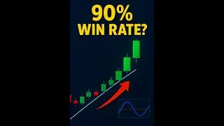 High Win Rate Trendline Strategy Revealed