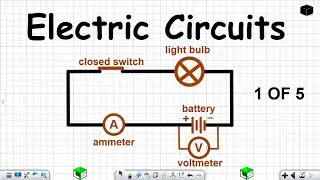 Introduction to electric circuits Grade 12 Physical Sciences 1 of 5