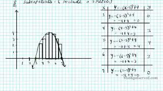 Integration Review Part I Left Rectangular Approximation MRAM RRAM reimann sums