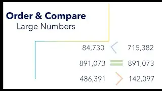 Functional Skills - Maths Level 1 | Order & Compare Large Numbers
