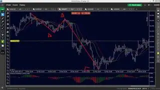 USD/JPY | В ритме рынка | 1 Апр 2019