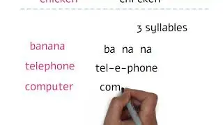 syllables (شرح المقاطع الصوتية فى اللغة الانجليزية)