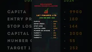 L&T FINANCE LTD #L&TFINANCELTD | #SWINGTRADE | #DINESHREDDYVARI | #rulebasedswingtrade