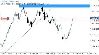 Crash 300 index.