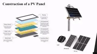 Ultimate Solar Energy Design Course From Zero To Hero
