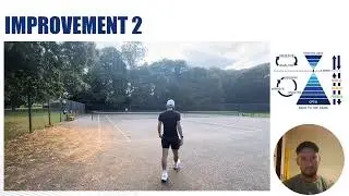 Danny French Player Development Project LTA Level 3
