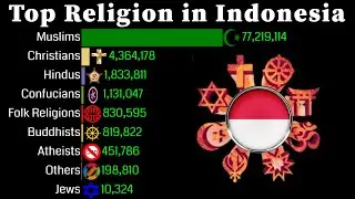 Top Religion Population in Indonesia 1950 - 2100 | Religion Population Growth