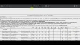 Expected closing cut off merit of SZABMU MBBS for open merit Session 2025-26