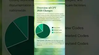 CPT 2026 Changes Explained | New, Deleted & Revised Codes (Must Watch!)