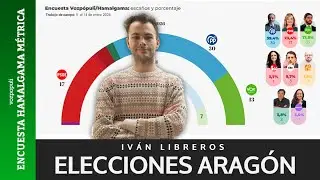 ENCUESTA | Descalabro histórico de PILAR ALEGRÍA