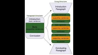 شرح المقالة موضوع ( Process essay / Opinion essay ) ( المرحلة الثانية )