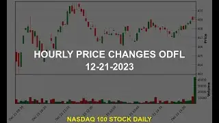 Old Dominion Freight Line, Inc. ODFL Stock Price Analysis Today