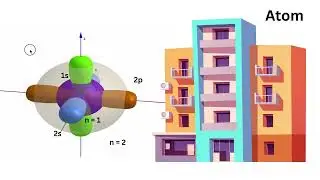 Hybridization of Atomic Orbitals   SP, SP2, SP3 Hybridization of Carbon