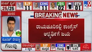Congress Candidate Sharanagouda Patil Wins In Raichur | Karnataka MLC Election Results 2021