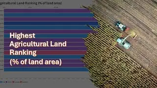 Highest Agricultural Land Ranking (% of land area)