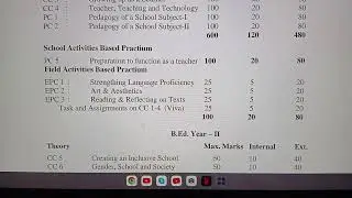 B.Ed. 1st year Syllabus 2025 of CCS University