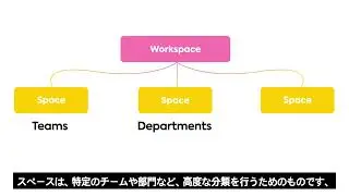 ClickUp Onboarding Video 1   Hierarchy  / クリックアップオンボーディングビデオ 1 階層構造の説明(日本語字幕)