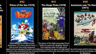 Top 100 Animation Movies of the 1970s