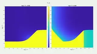 [Political Shockwaves] Cross-Sectional Slicing at T = 6