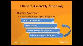 SOLIDNotes Webinar Series: 