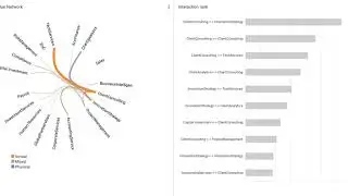 ONA - Organizational Network Analysis