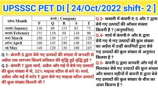 UPSSSC PET -2022 PREVIOUS YEAR PAPER || PET MATHS  || ग्राफ और तालिका || DI के ऐसे ही प्रश्न आते है