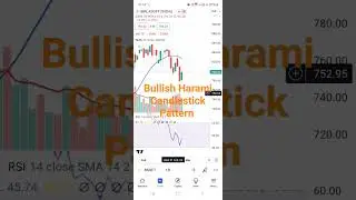 Birla Soft - Bullish Harami Candlestick Pattern