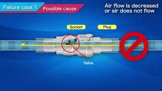 [NITTO KOHKI] HI CUPLA troubleshooting guide