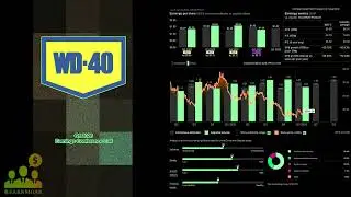 $WDFC WD-40 Company Q1 2026 Earnings Conference Call