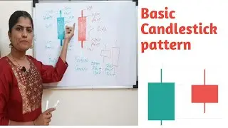 Red and green candle in stock market| candlestick analysis in hindi| basic candlestick pattern