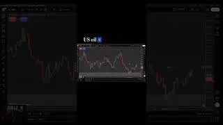Us Oil 🛢️
