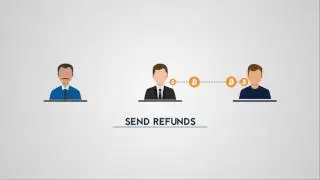 Bitcoin API