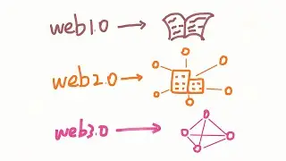 what is web3.0 ？