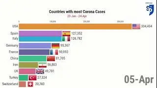 Top 10 Coronavirus statistics by country[BAR CHART RACE] *2020