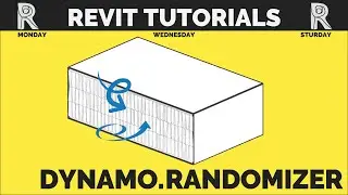 Rotating panels | Dynamo | Randomize