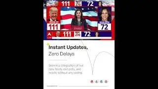 Explore complete Live Election Broadcasting Graphics Service here-  