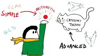A simple example to understand category theory