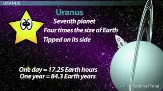 Learning Physics_Outer Planets of the Solar System