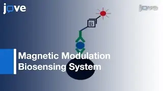 Rapid Homogeneous Detection: Biological Assays l Protocol Preview