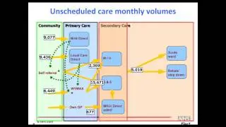 Patient Flow Interative Meeting