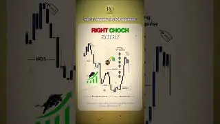 Part 2: Trading Tips For Beginners MUST Know🚨📊 | Gold Trading Strategy with Rowan #shorts