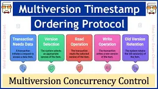 Multiversion Timestamp Ordering Protocol | Concurrency Control | Database Management System (DBMS)