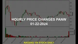 Palo Alto Networks, Inc. PANW Stock Price Analysis Today