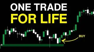 Best SMC Order Block Trading Strategy | Tested over 200 times
