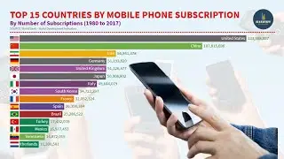 Top 15 Countries By Mobile Phone Subscriptions | Countries With Most Mobile Cellular Subscriptions