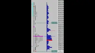 (January 9, 2026) - Nifty & BankNifty Order Flow & Market Profile Chart Live Stream