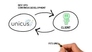 Unicus & Devops -  A Perfect Match