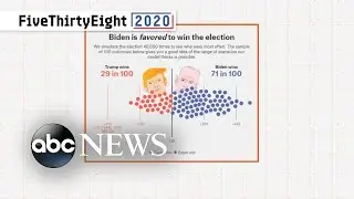 FiveThirtyEight Election Forecast